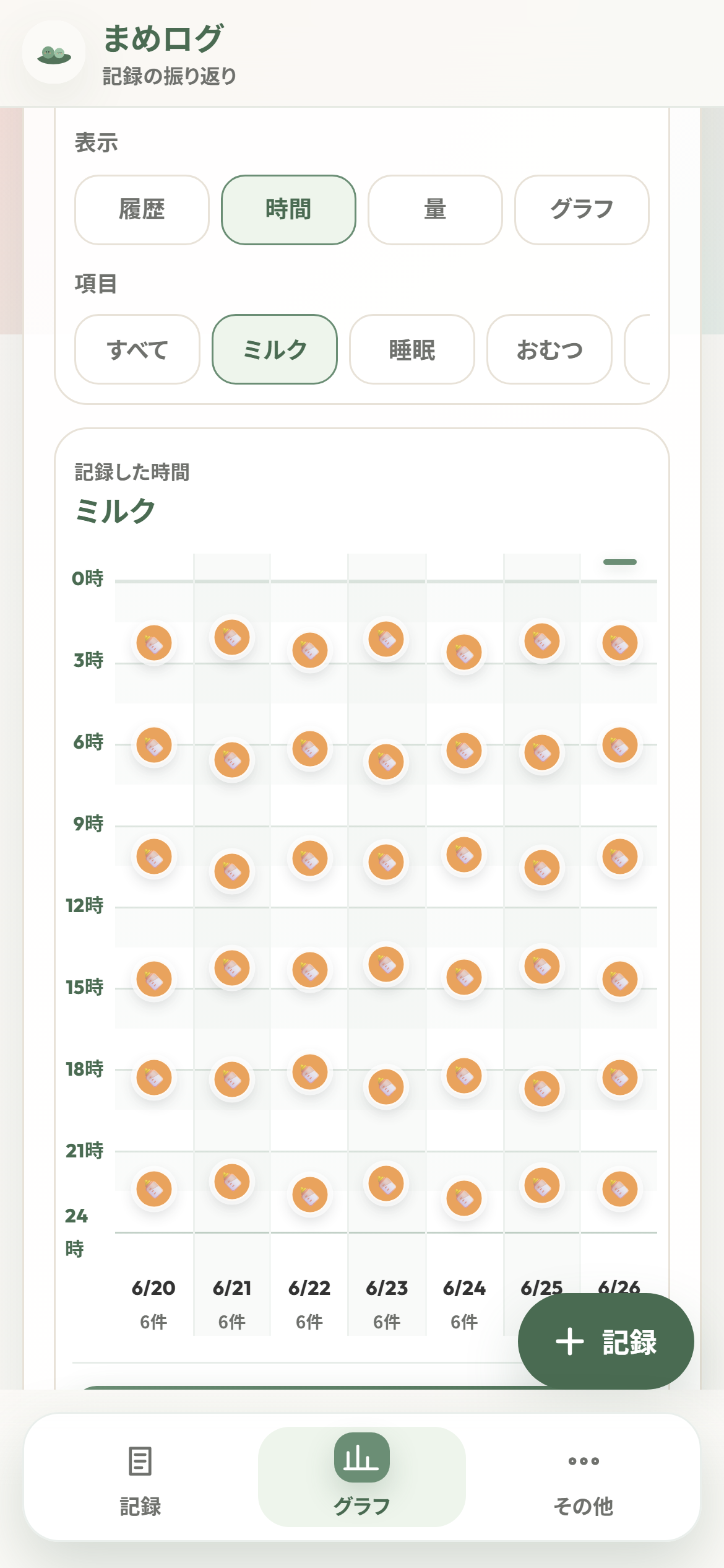 ミルクを記録した時間の週間グラフ