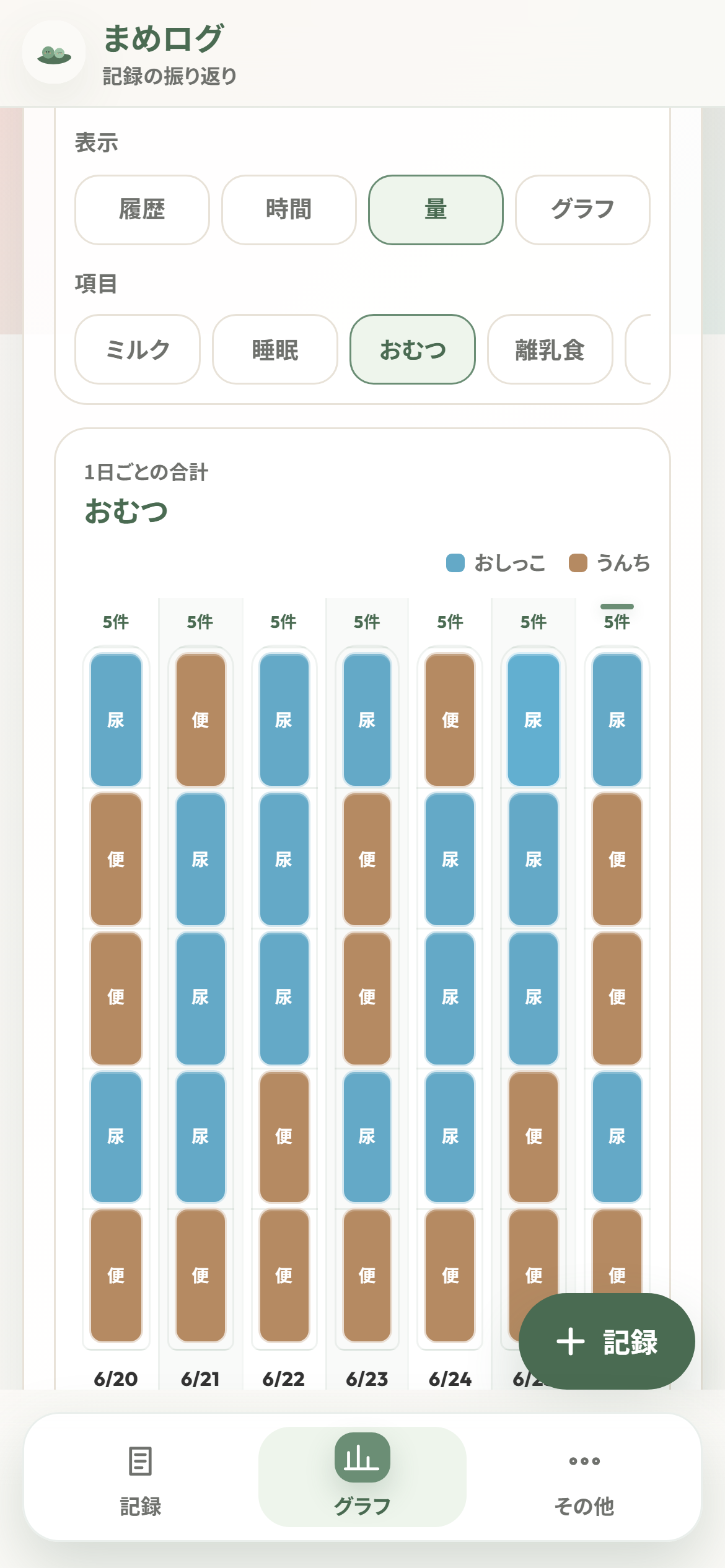 おむつ記録の量グラフ